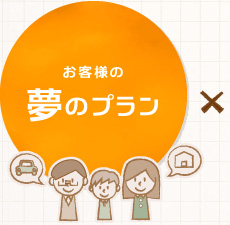 お客様の夢のプラン